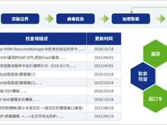 哪些行业成勒索攻击重灾区？《深信服2021年度勒索病毒态势报告》重磅发布