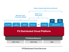 F5宣布推出全新分布式云服务平台，带来更为安全的数字化体验
