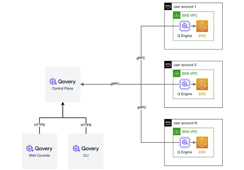 管理数百个Kubernetes集群需要什么？