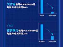 最高降低90%存储成本 OceanBase今年发力中小企业数据库服务