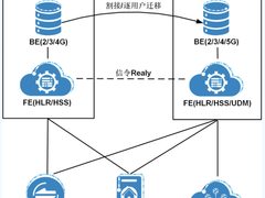 5G自动开户怎么开？跟着K哥一起来看！
