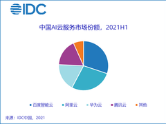 一年云营收 151 亿元