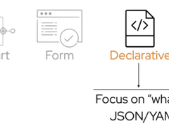 CNCF携手华为云FunctionGraph，开拓Serverless编排新时代