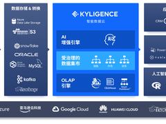 Kyligence 春季论坛成功举办，助力企业构建数字化管理新体系