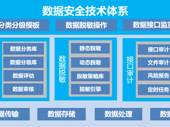 天翼云数据安全管理平台通过信通院大数据产品能力测评