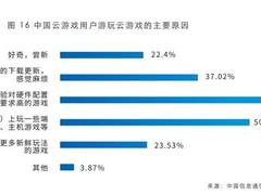 云游戏报告：阿里元境成为云游戏产业新发展阶段的标志性事件