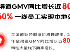 京东全渠道GMV同比增长近80%  1.5万家家电专卖店商家实现高质量增长