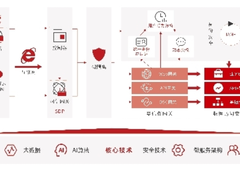 再获认可| 派拉软件入选Gartner《Toolkit》报告IAM领域