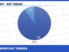 一年能赚26亿广告费 荣耀智慧屏为什么坚持开关机无广告