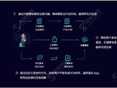 神策数据：如何更好地借助数据驱动产品价值提升？