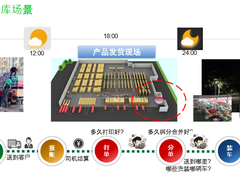 利盟助力仓储物流，整合打印解决方案
