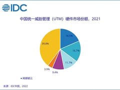 网御星云连续十年荣登中国区统一威胁管理硬件产品市场榜首！