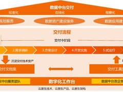 阿里云发布《数据中台交付标准化》白皮书，促进数据中台高效高质量履约