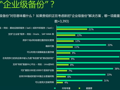 2022数据保护最新趋势：加速向云端迁移