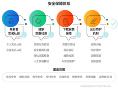华为应用市场发布2021年度安全隐私报告，多维度保障用户隐私安全