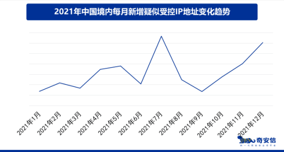 奇安信发布2021年APT报告 中国是APT攻击首要受害国