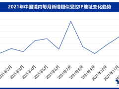 奇安信发布2021年APT报告 中国是APT攻击首要受害国