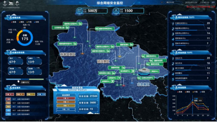 零事故背后|揭秘NGSOC如何助力冬奥安全运营中心——标准化运营篇