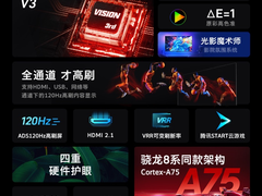 焕新客厅大屏游戏体验！创维电竞级画质大师A33重磅亮相