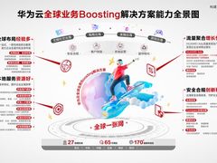 华为云陈亮：华为云全球业务Boosting解决方案，全面护航企业出海