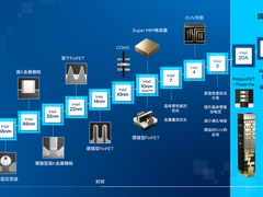 摩尔定律的现在及未来