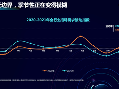 科技赋能招聘官，北森“2022 R-Tech招聘科技趋势峰会”圆满收官
