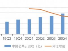 2022，云计算的下半场