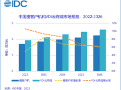 IDC发布2021中国桌面云终端、瘦客户机市场报告，新华三表现亮眼
