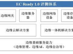 EC Ready首批次评测结果即将发布