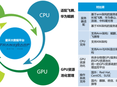 CDH/HDP迁移之路