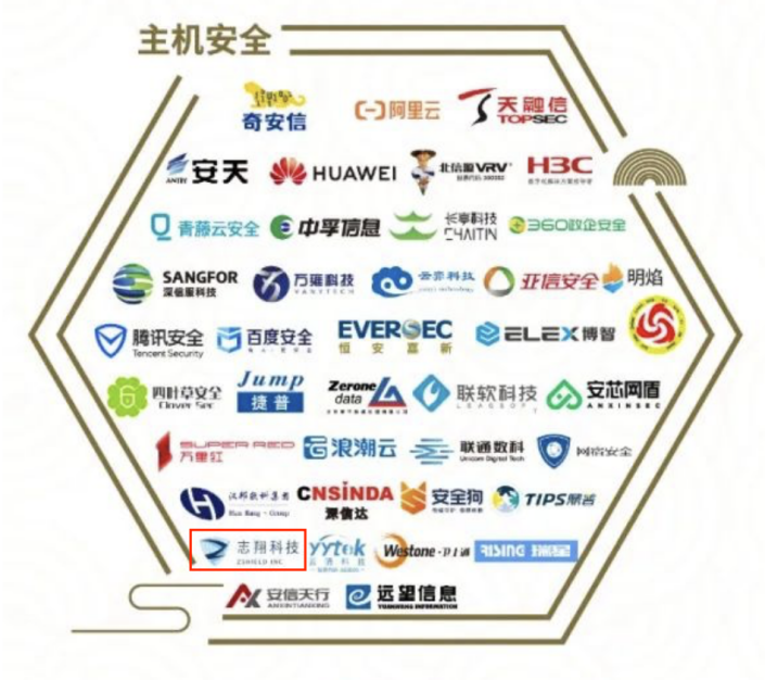 入选安全牛全景图多领域，志翔科技助力数字化基建新未来