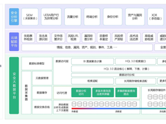 打破安全能力协同壁垒，360核心安全大脑3.0正式发布！