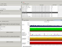 实测报告：深信服超融合承载Oracle性能领先