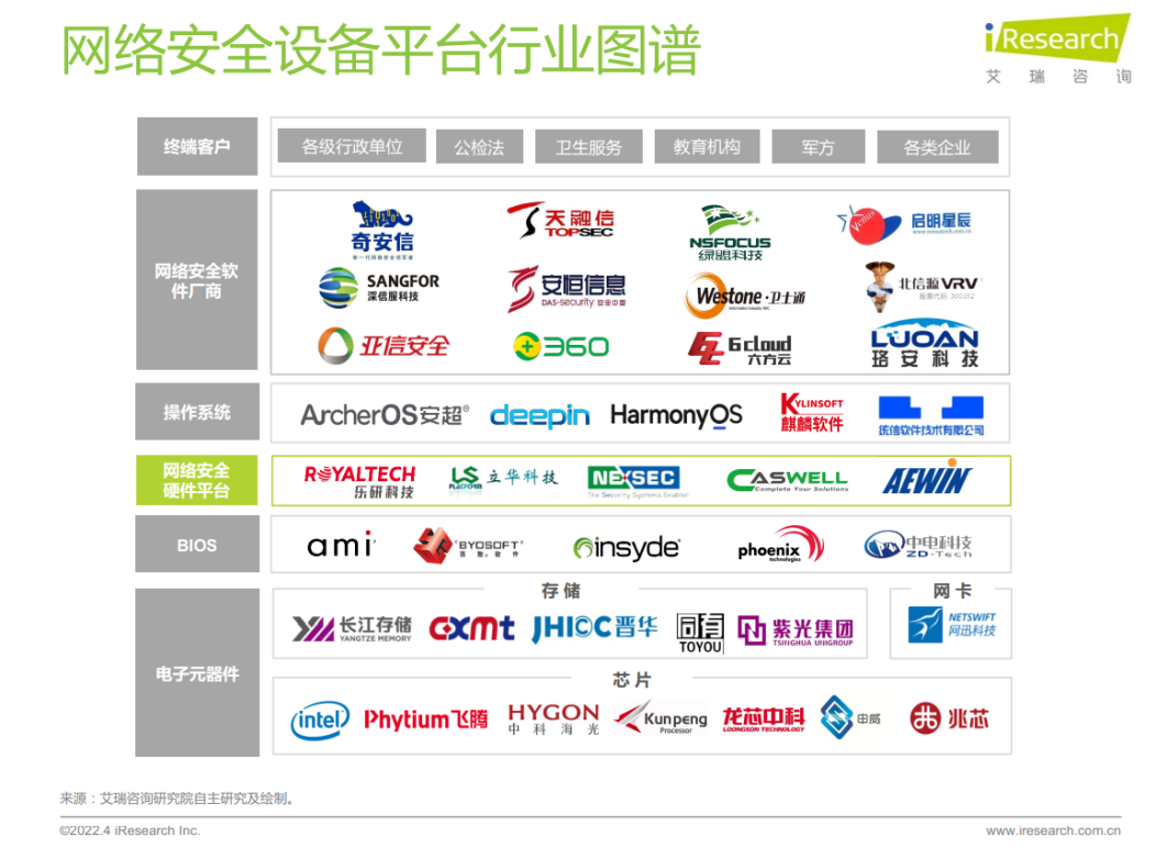 艾瑞发布中国网络安全硬件平台研究报告，网络安全厂商六方云展现硬实力