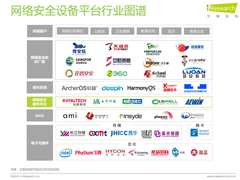 艾瑞发布中国网络安全硬件平台研究报告，网络安全厂商六方云展现硬实力