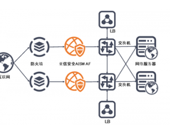 守住你的“钱袋子”！亚信安全信舷WAF助力金融科技(FinTech)安全能力提升