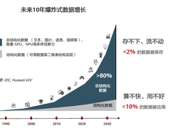 90%数据管理成本下降，上讯信息ADM助力企业数字化转型迈入快车道