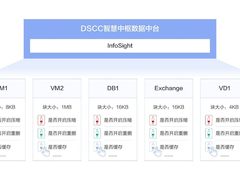 5:1数据缩减承诺的背后 新华三如何重新定义数据洞察新标准？