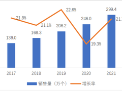 中国桌面云三甲出炉，华为、深信服、安超云位居市场领导者