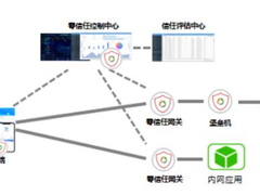 亚信安全“零信任+堡垒机” 化解远程运维安全风险