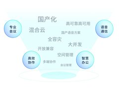 亿联网络 | 沟通协作“全能力”，更全能的企业都在用的方案