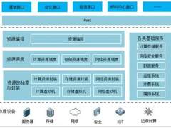 BoCloud博云产品服务能力位居中国信创云操作系统行业市场报告第二
