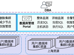 总监聊产品｜柏睿实时云数仓之「数据安全篇」（上）