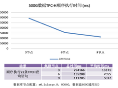 总监聊产品｜柏睿实时云数仓之「架构篇」