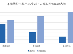 2022春季居家场景及新品消费报告：  年轻人的居家风格难定义？