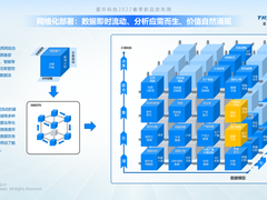 星环科技创始人孙元浩：数据连接一切，开启融合数据云时代