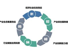 15.8亿元！华为云宁波沃土工场助力宁波企业提质增效