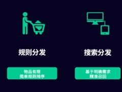 神策数据：数据智能提升产品分发效率