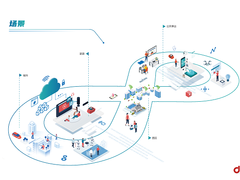 未来数字社会怎么建？十大技术趋势白皮书上答案！