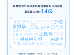 抖音电商图书行业发展数据报告：图书相关搜索量最高达1.4亿